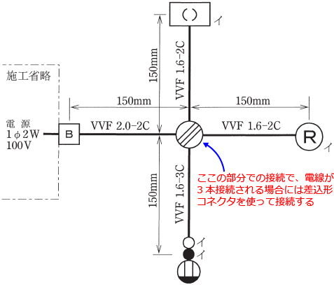 �d����3�{�ڑ������ӏ��ɂ͍����`�R�l�N�^���g��