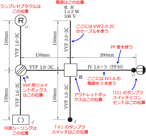 ����29�N�x�����Z�\�����i���No.12�j�̒P���}�Ɗ��̔z�u�̐����}
