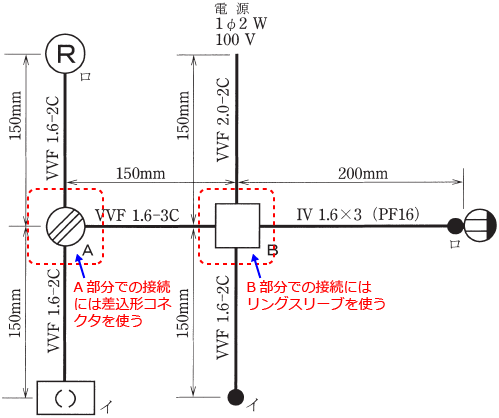 �P���}��A�����ɂ͍����`�R�l�N�^�AB�����ɂ̓����O�X���[�u���g��