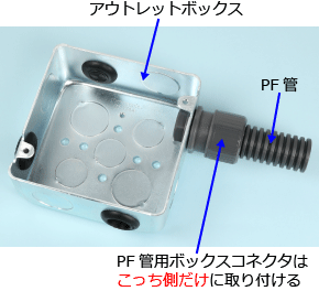 �A�E�g���b�g�{�b�N�X�Ɏ��t����PF�ǂ�PF�Ǘp�{�b�N�X�R�l�N�^�i�В[���t���j