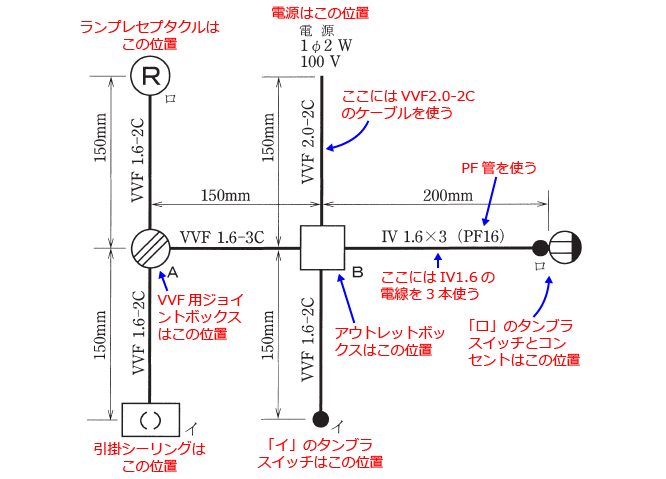����29�N�x����d�C�H���m�����Z�\�����i���No.12�j�̎{�H�����̉��