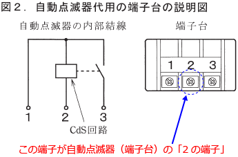 �����_�Ŋ�i�[�q��j�́u2�̒[�q�v