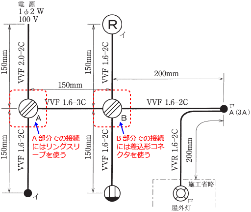 �P���}��A�����ɂ̓����O�X���[�u�AB�����ɂ͍����`�R�l�N�^���g��