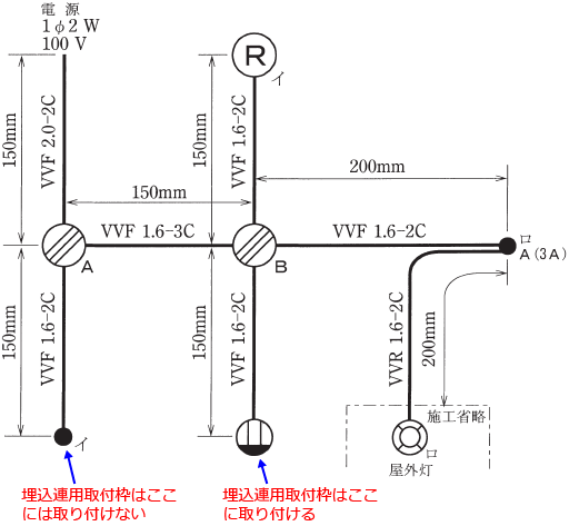 �����A�p��t�g�̎��t���ʒu