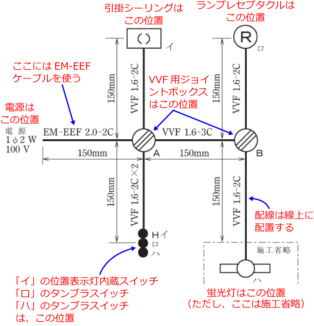 ����30�N�x�̑���d�C�H���m�Z�\�����i���No.1�j�̎{�H����1�̉��