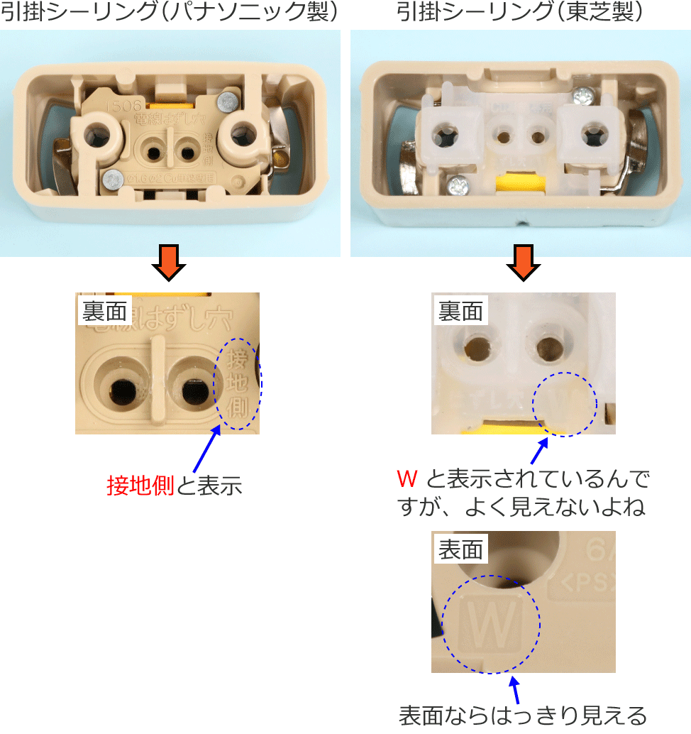 �p�i�\�j�b�N���̈��|�V�[�����O�Ɠ��Ő��̈��|�V�[�����O�̈Ⴂ