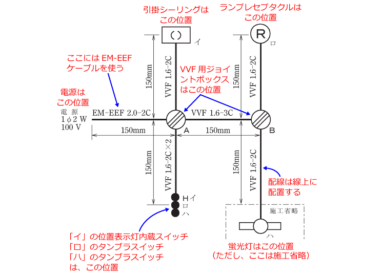 ����d�C�H���m�Z�\�����̎{�H�����̉���i����30�N�xNo.1�j