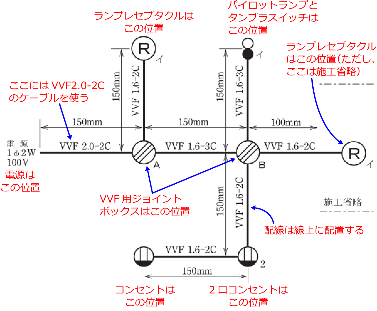 ����30�N�x�̑���d�C�H���m�Z�\�����i���No.2�j�̎{�H����1�̉��