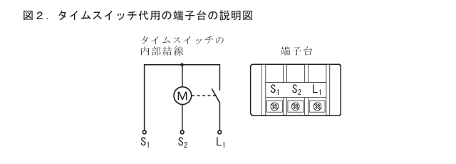 ����30�N�x�̑���d�C�H���m�Z�\�����̑�p�[�q��i�^�C���X�C�b�`�j�̐����}�i���No.3�j
