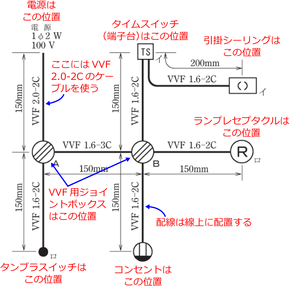 ����30�N�x�̑���d�C�H���m�Z�\�����i���No.3�j�̎{�H����1�̉��