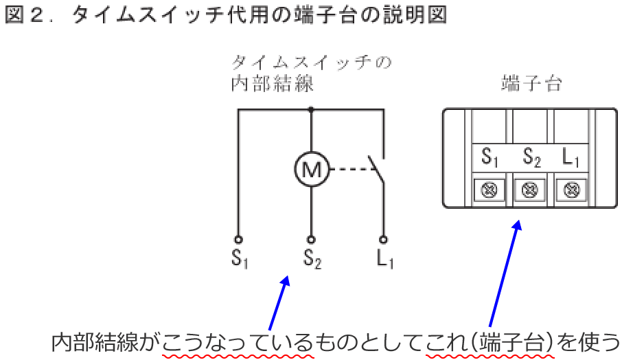 �^�C���X�C�b�`�̓��������}�ƒ[�q��