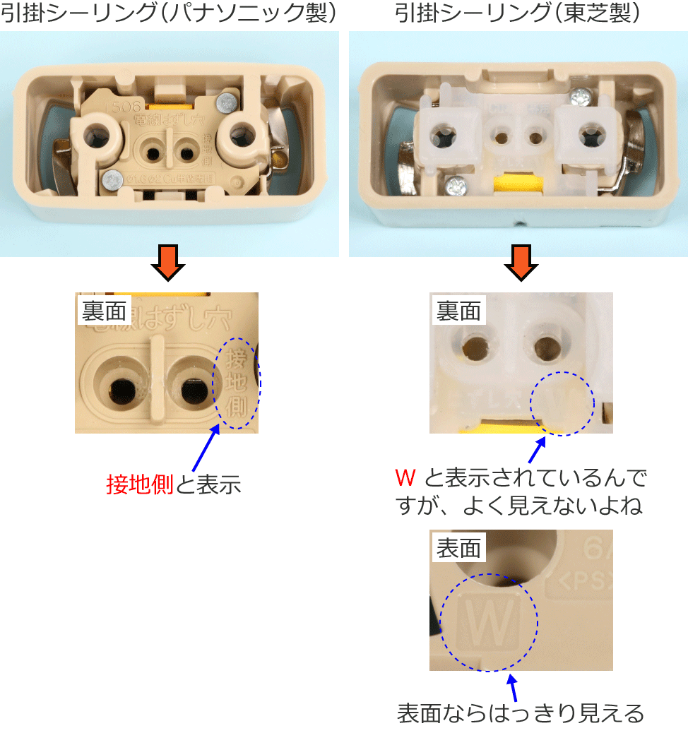 �p�i�\�j�b�N���̈��|�V�[�����O�Ɠ��Ő��̈��|�V�[�����O�̈Ⴂ