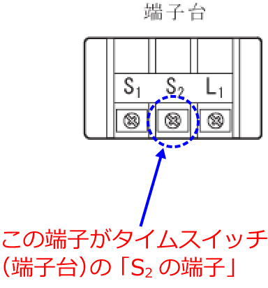 �^�C���X�C�b�`�i�[�q��j�́uS2�̒[�q�v