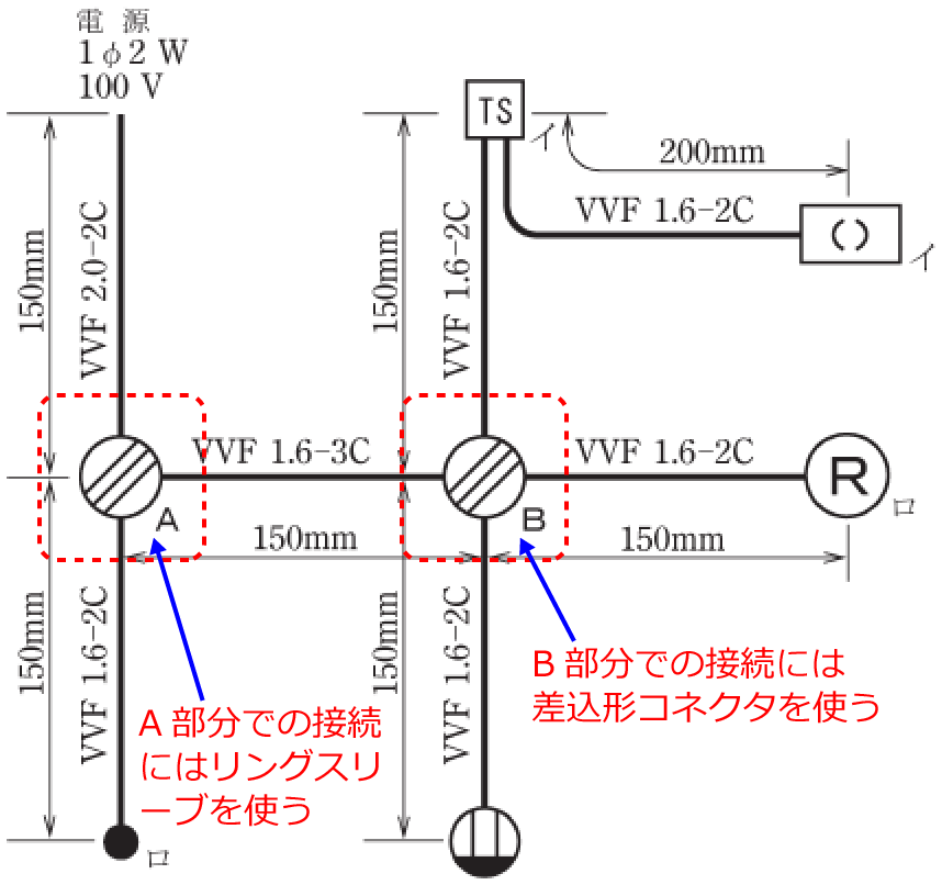 �z���}��A�����ɂ̓����O�X���[�u�AB�����ɂ͍����`�R�l�N�^���g��