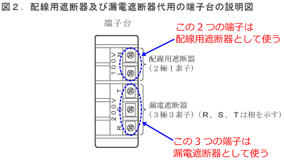 �z���p�Ւf��A�R�d�Ւf��̑�p�̒[�q��