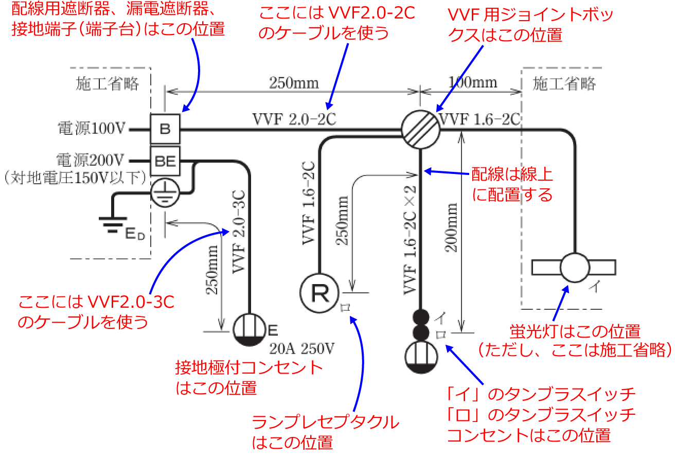 ����30�N�x�̑���d�C�H���m�Z�\�����i���No.5�j�̎{�H����1�̉��