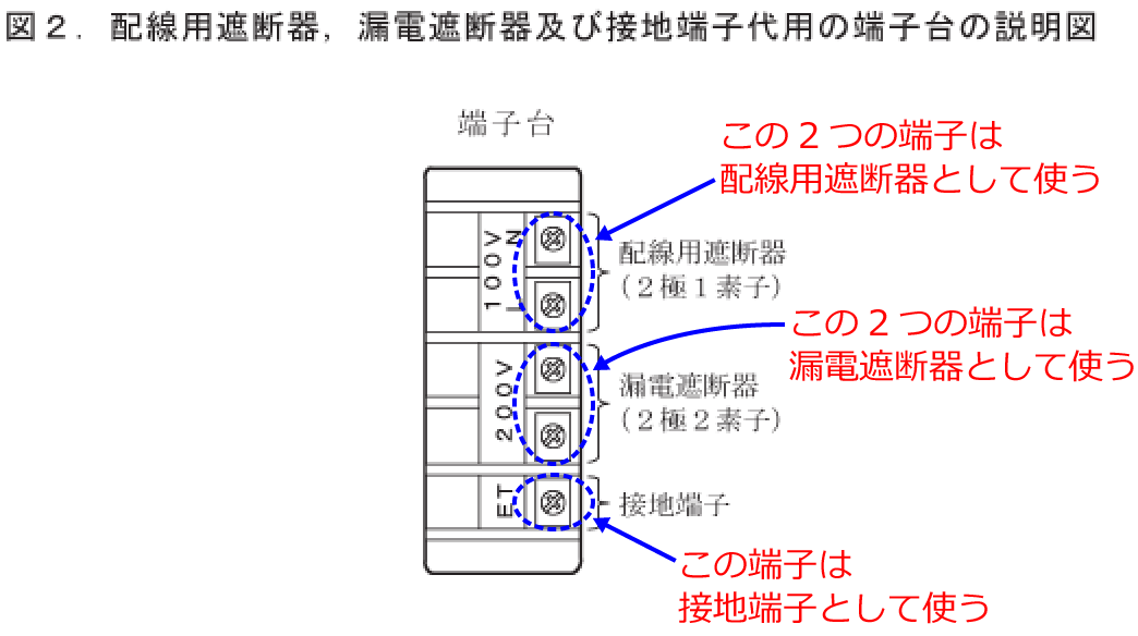 �z���p�Ւf��A�R�d�Ւf��A�ڒn�[�q�̑�p�̒[�q��