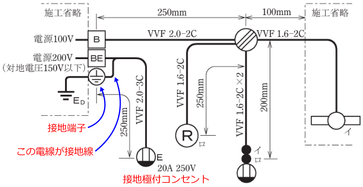 ���̉ۑ�̐ڒn��