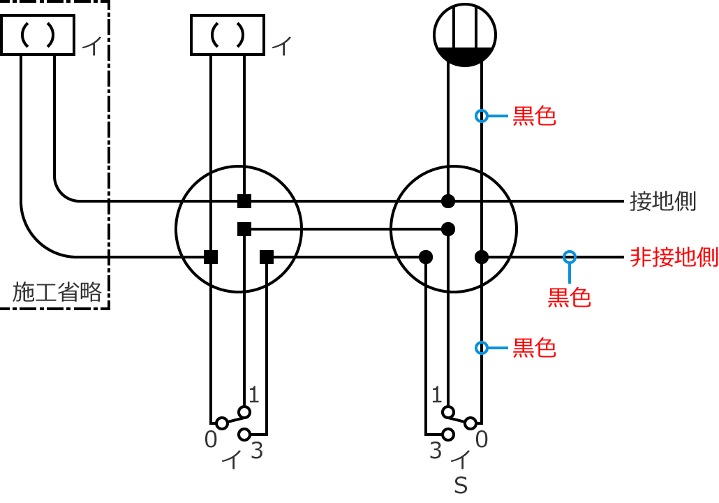 ��ڒn���d���̓d���̐F�͍��F