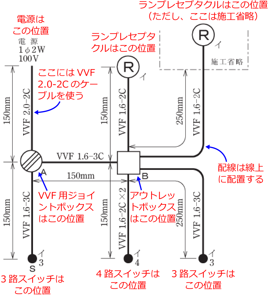 ����30�N�x�̑���d�C�H���m�Z�\�����i���No.7�j�̎{�H����1�̉��