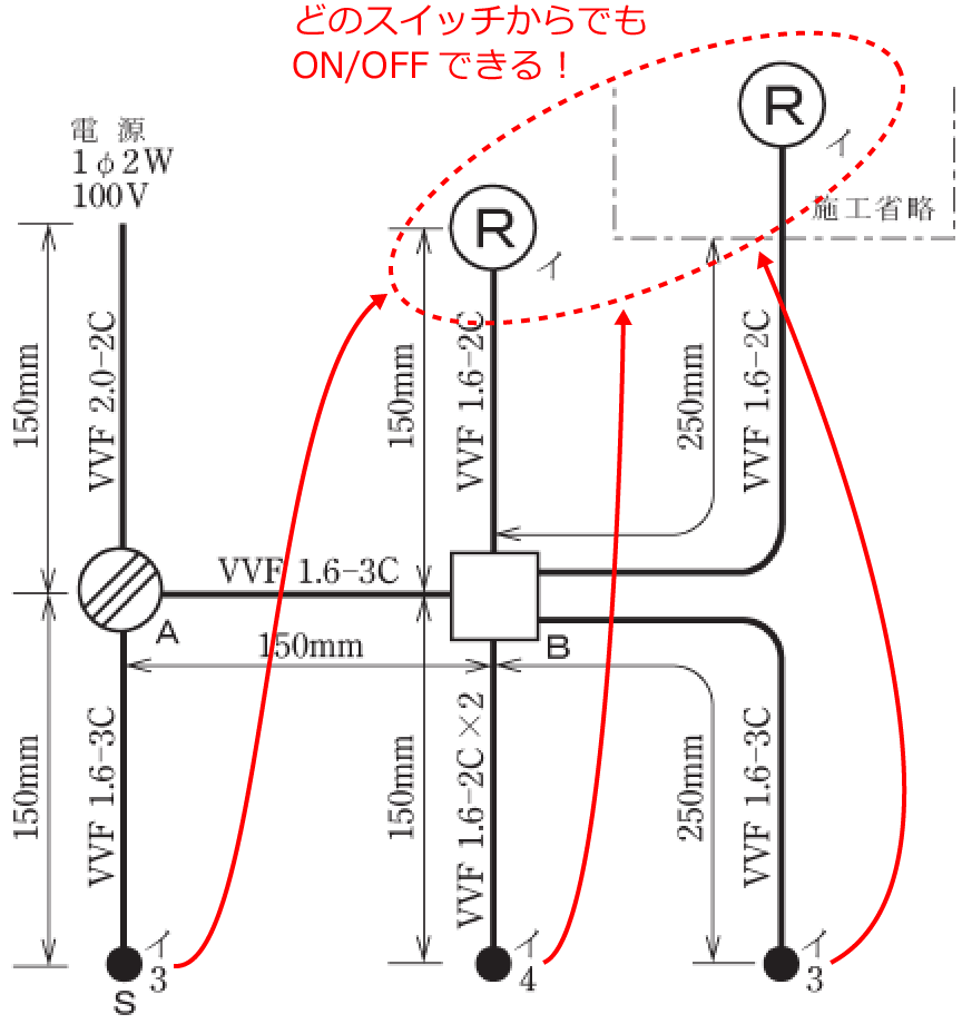 3�ӏ��̃X�C�b�`�ǂꂩ��ł������v���Z�v�^�N����ON/OFF�ł���