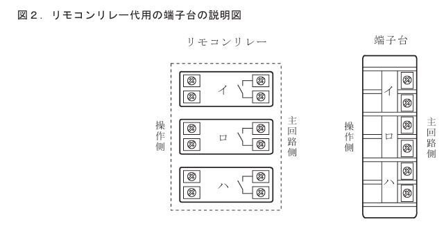 ����30�N�x�̑���d�C�H���m�Z�\�����̑�p�[�q��i�����R�������[�j�̐����}�i���No.8�j