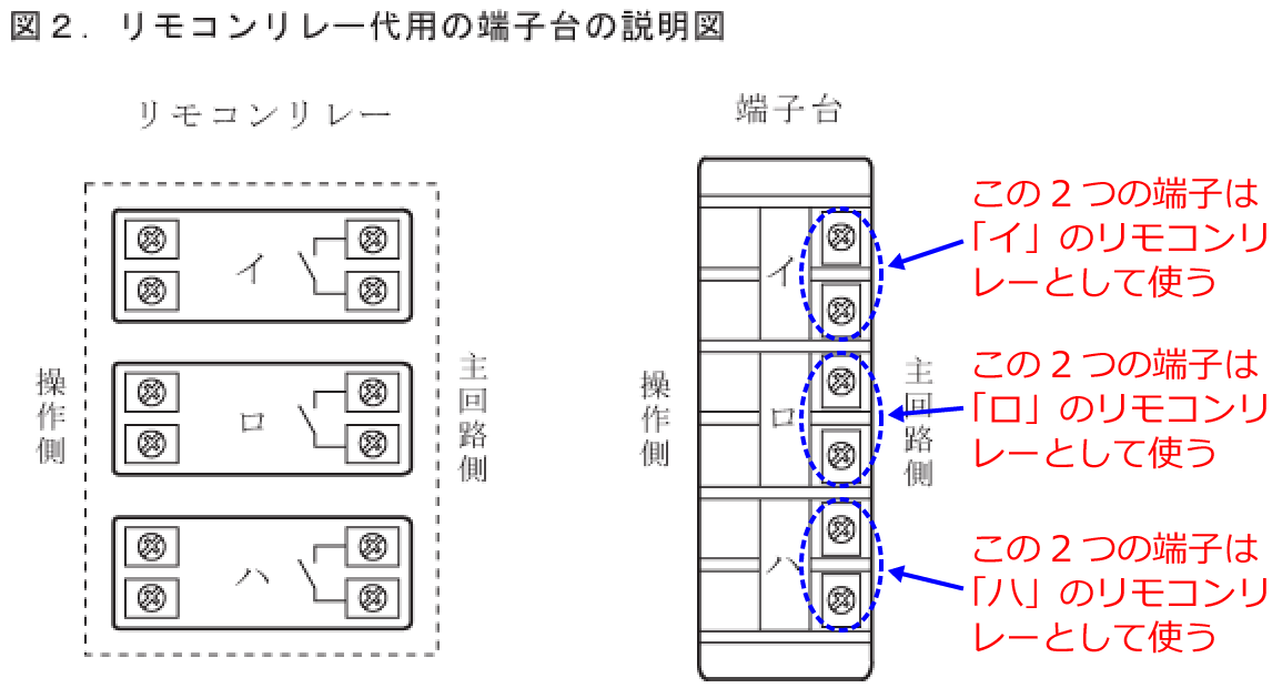 �����R�������[�̑�p�̒[�q��