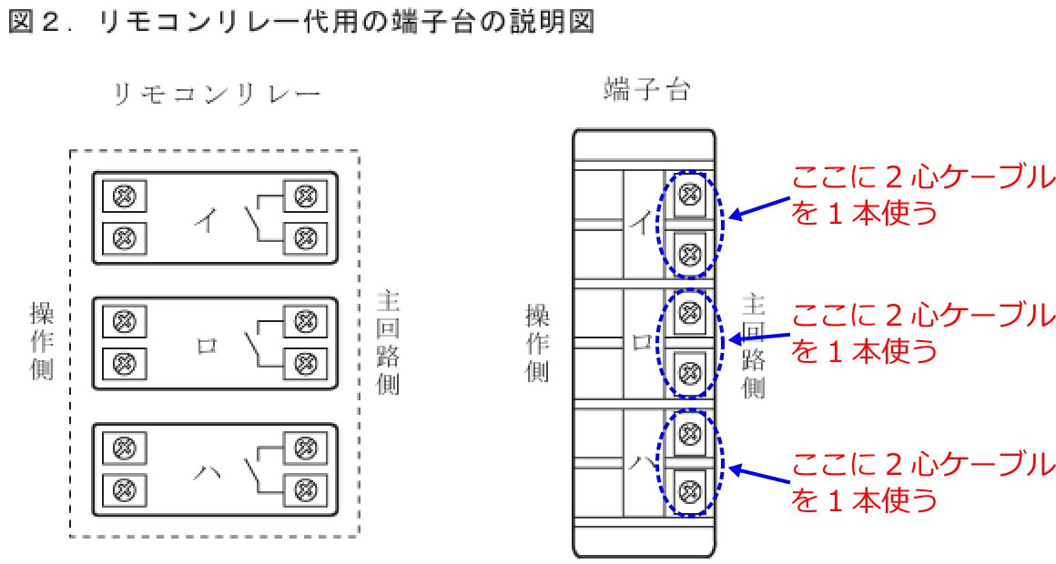 �����R�������[��p�̒[�q��Ɍ�������P�[�u��