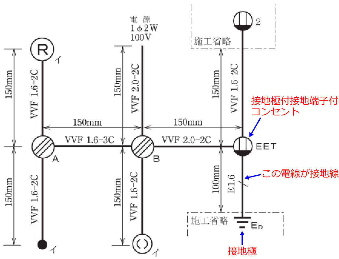 ���̉ۑ�̐ڒn��