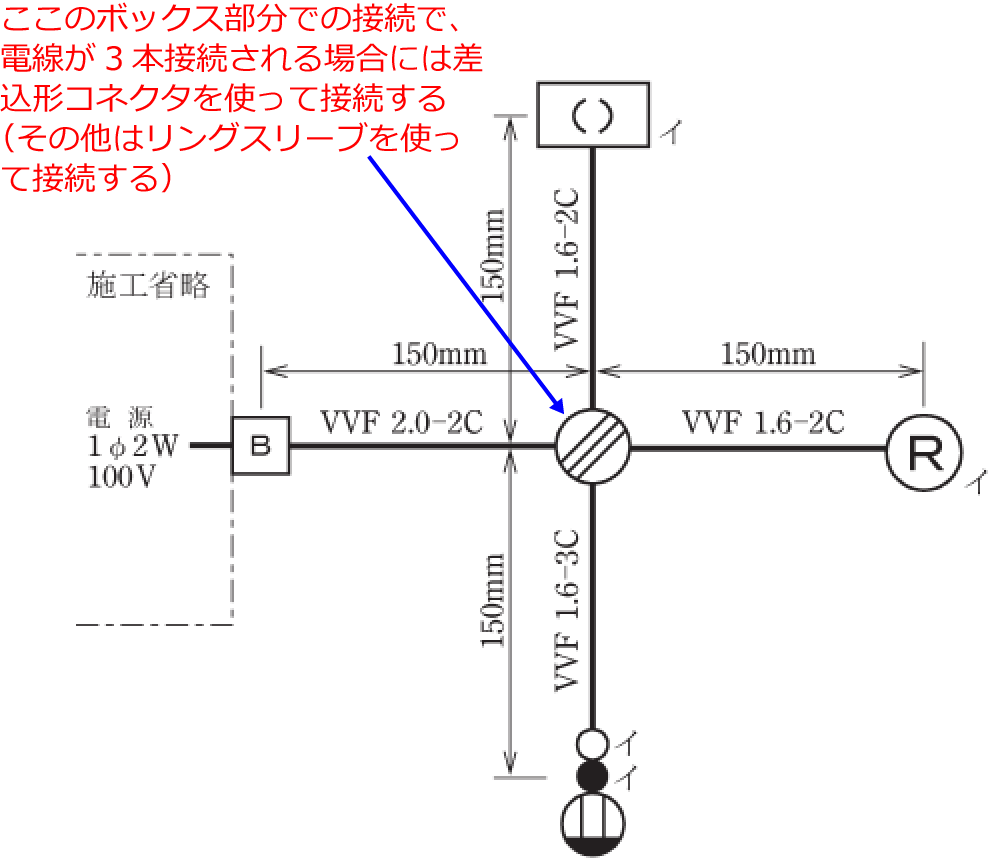 3�{�̐ڑ��ӏ��ɂ͍����`�R�l�N�^�A���̑��̐ڑ��ӏ��ɂ̓����O�X���[�u���g��