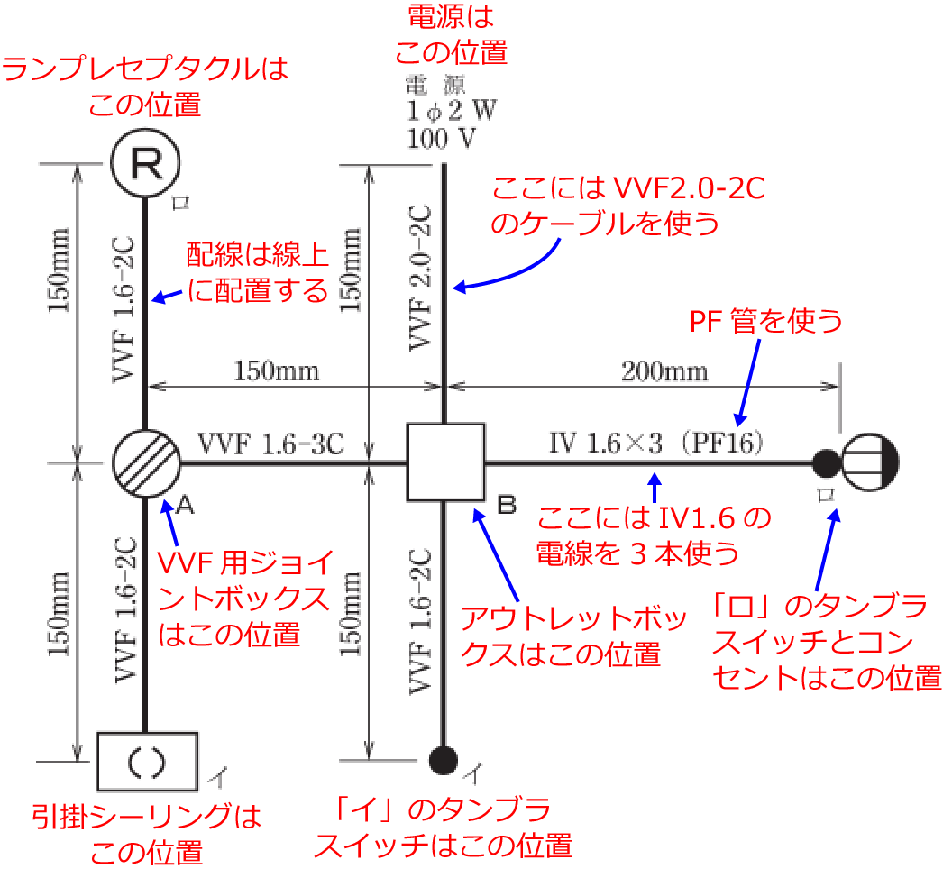 ����30�N�x�̑���d�C�H���m�Z�\�����i���No.12�j�̎{�H����1�̉��