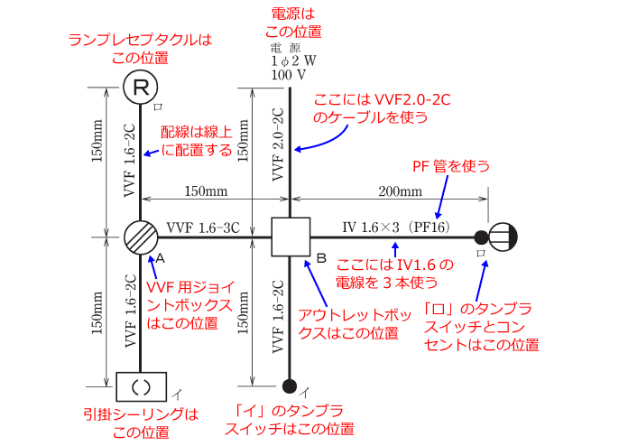 ����d�C�H���m�Z�\�����̎{�H�����̉���i����30�N�xNo.12�j