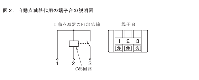����30�N�x�̑���d�C�H���m�Z�\�����̑�p�[�q��i�����_�Ŋ�j�̐����}�i���No.13�j