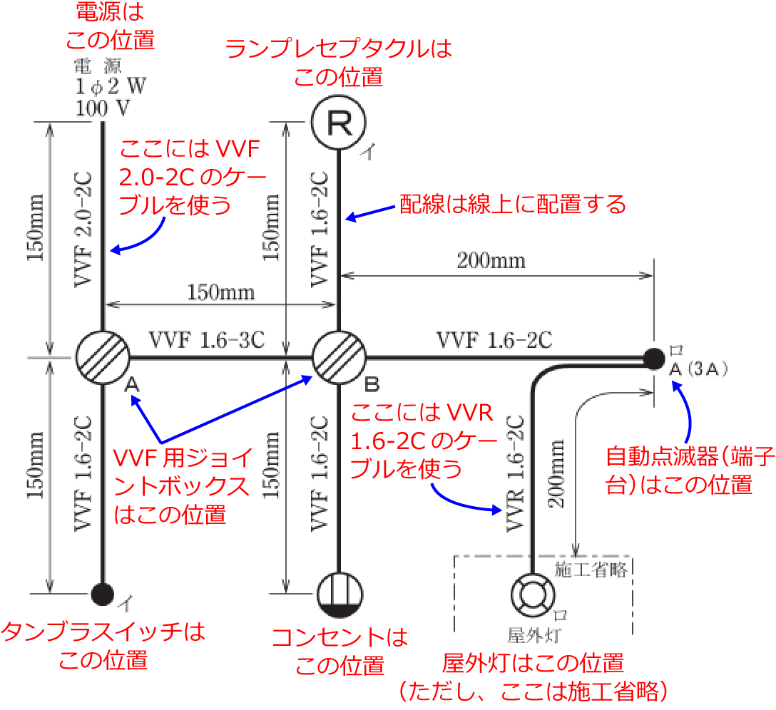 ����30�N�x�̑���d�C�H���m�Z�\�����i���No.13�j�̎{�H����1�̉��