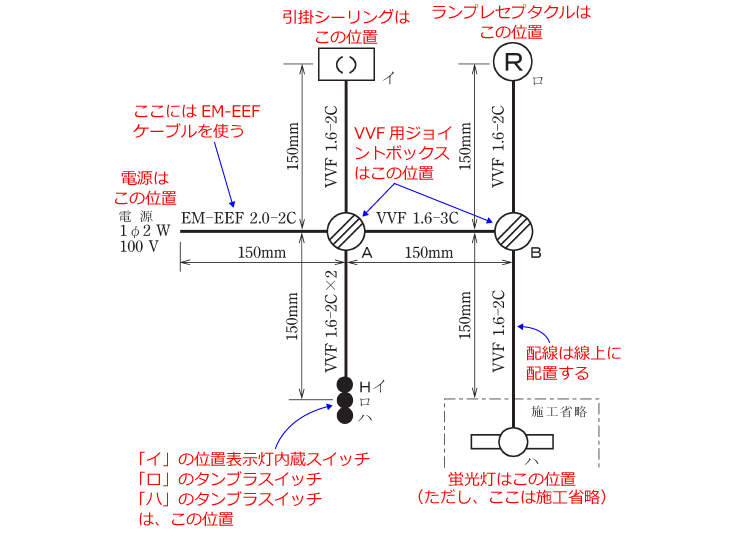 ����d�C�H���m�Z�\�����̎{�H�����̉�� �ߘa���N�x�i���No.1�j