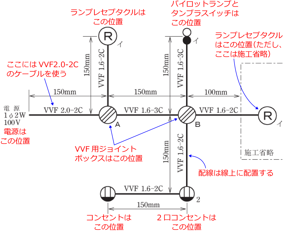 �ߘa���N�x�̑���d�C�H���m�Z�\�����i���No.2�j�̎{�H����1�̉��