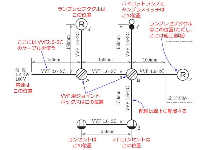 ����d�C�H���m�Z�\�����̎{�H�����̉�� �ߘa���N�x�i���No.2�j