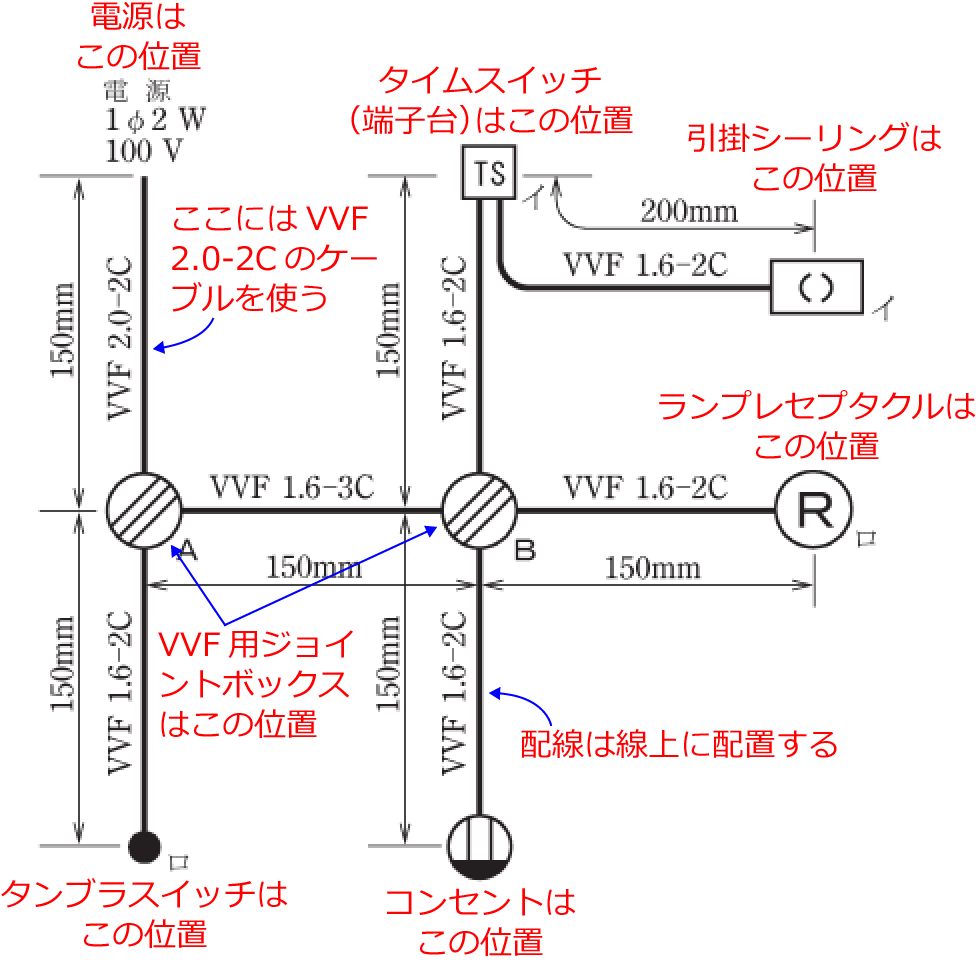 �ߘa���N�x�̑���d�C�H���m�Z�\�����i���No.3�j�̎{�H����1�̉��