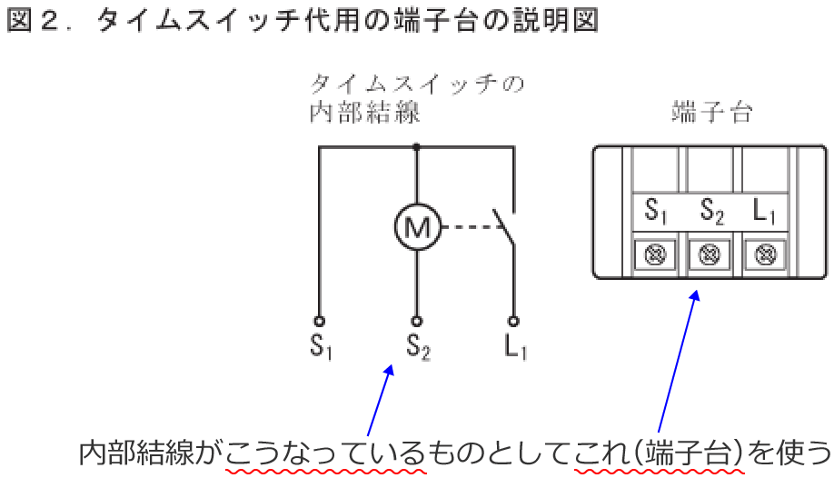 �^�C���X�C�b�`�̓��������}�ƒ[�q��