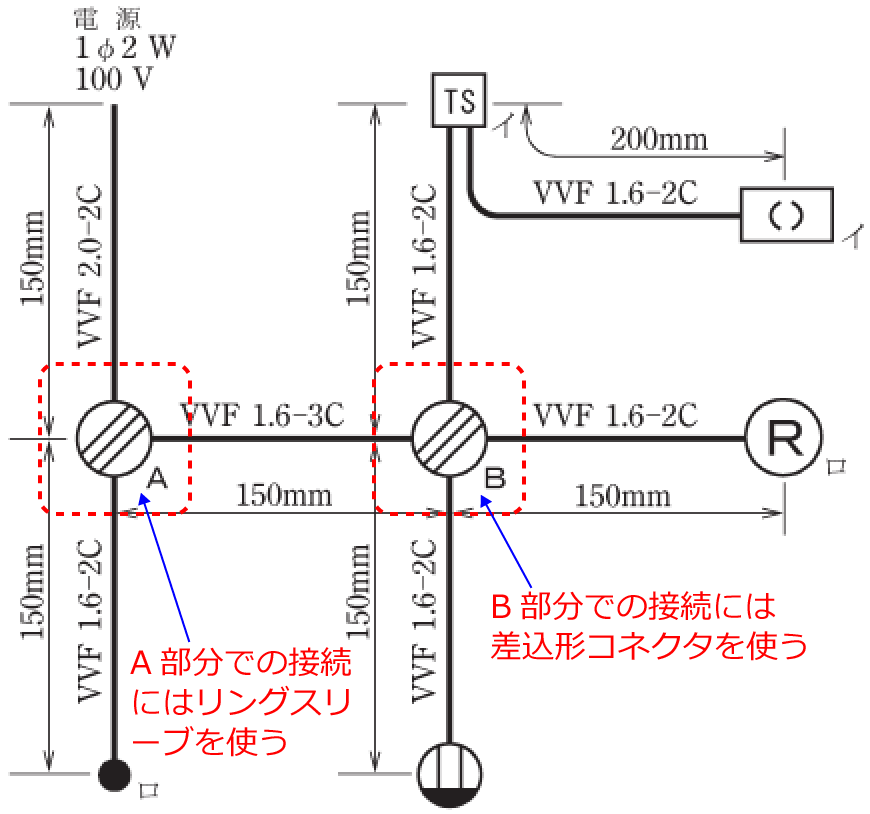 �z���}��A�����ɂ̓����O�X���[�u�AB�����ɂ͍����`�R�l�N�^���g��