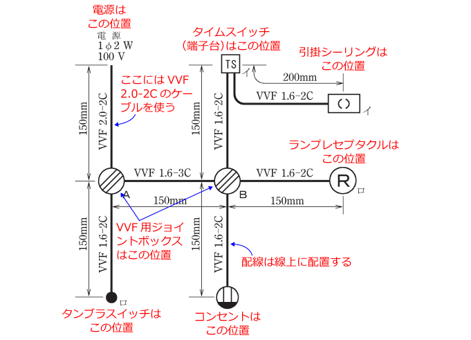 ����d�C�H���m�Z�\�����̎{�H�����̉�� �ߘa���N�x�i���No.3�j