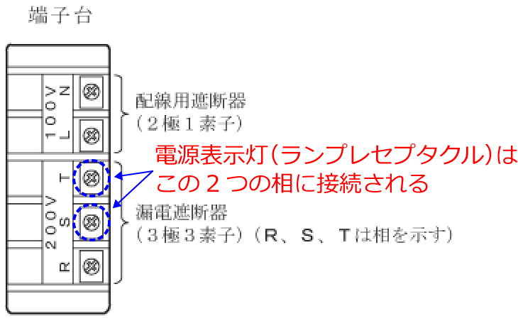 �d���\������S����T���ɐڑ�����