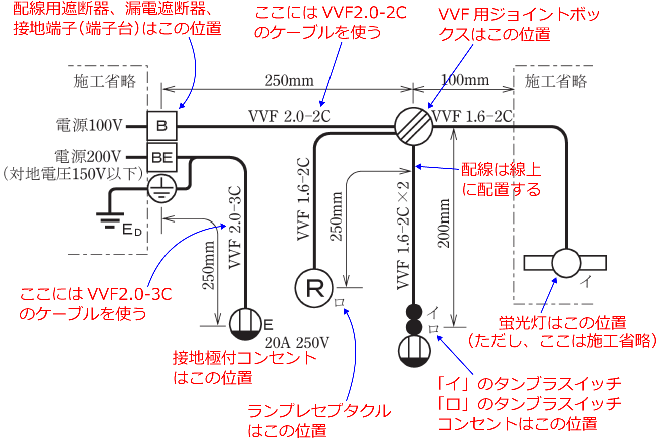 �ߘa���N�x�̑���d�C�H���m�Z�\�����i���No.5�j�̎{�H����1�̉��