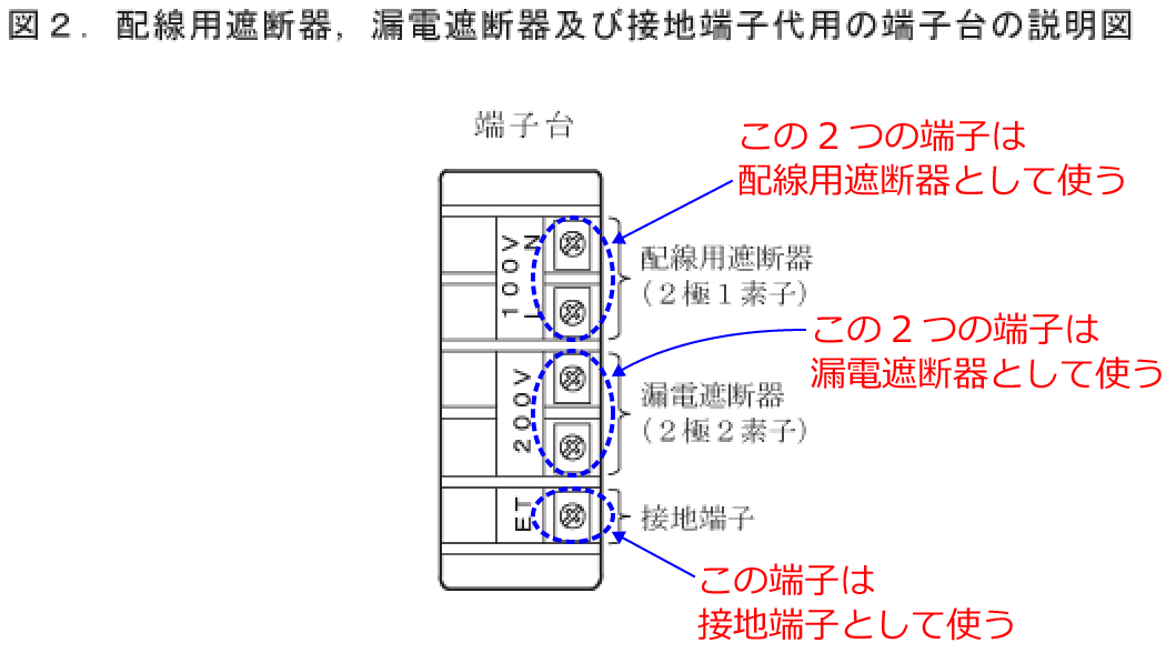 �z���p�Ւf��A�R�d�Ւf��A�ڒn�[�q�̑�p�̒[�q��