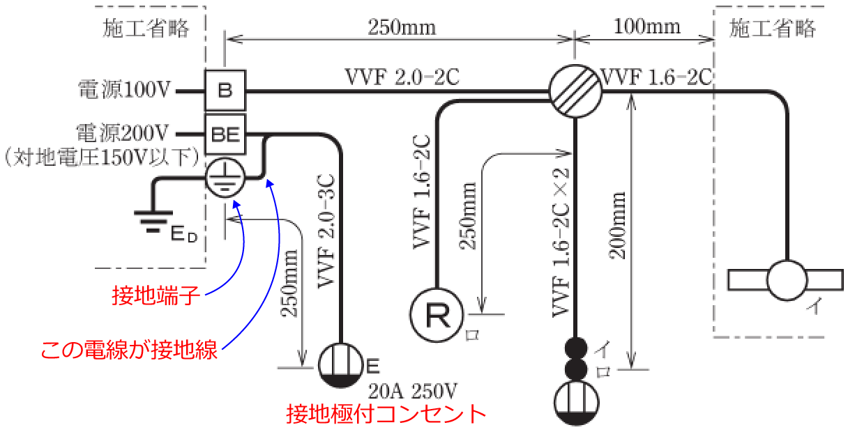 ���̉ۑ�i�ߘa���N�x�i���No.5�j�j�̐ڒn��