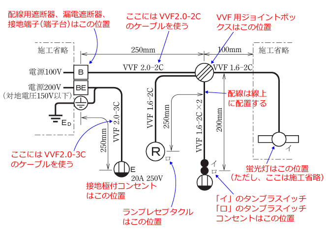 ����d�C�H���m�Z�\�����̎{�H�����̉�� �ߘa���N�x�i���No.5�j