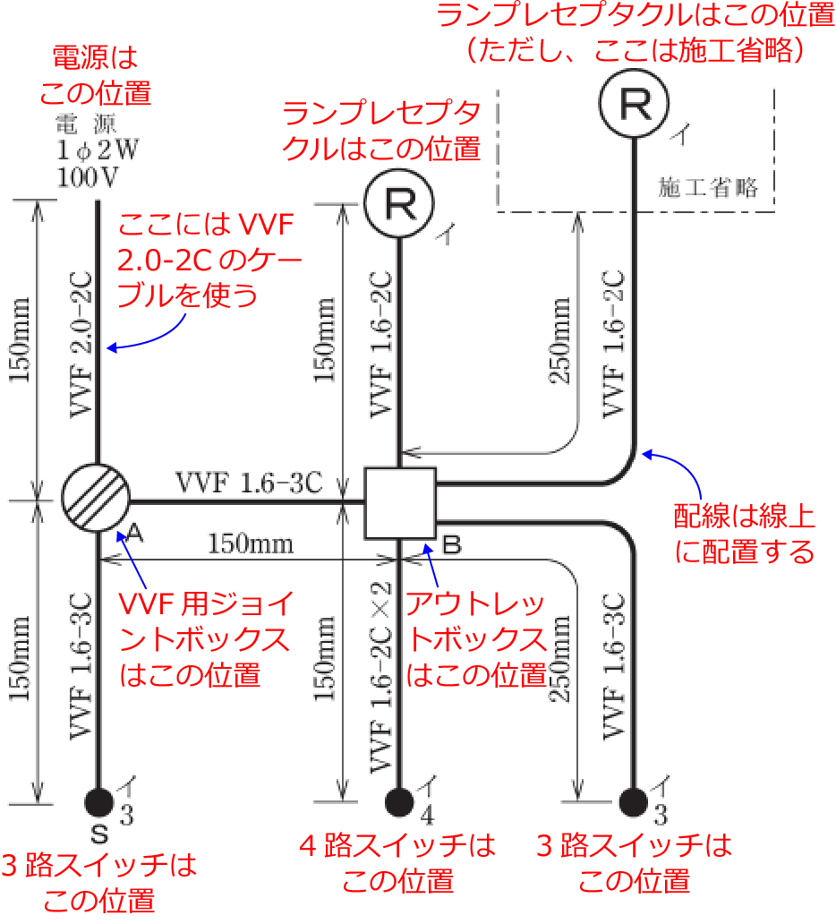 �ߘa���N�x�̑���d�C�H���m�Z�\�����i���No.7�j�̎{�H����1�̉��