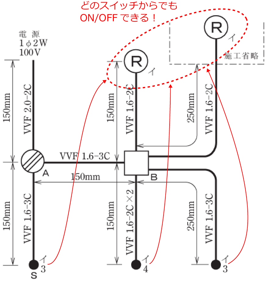 3�ӏ��̃X�C�b�`�ǂꂩ��ł������v���Z�v�^�N����ON/OFF�ł���