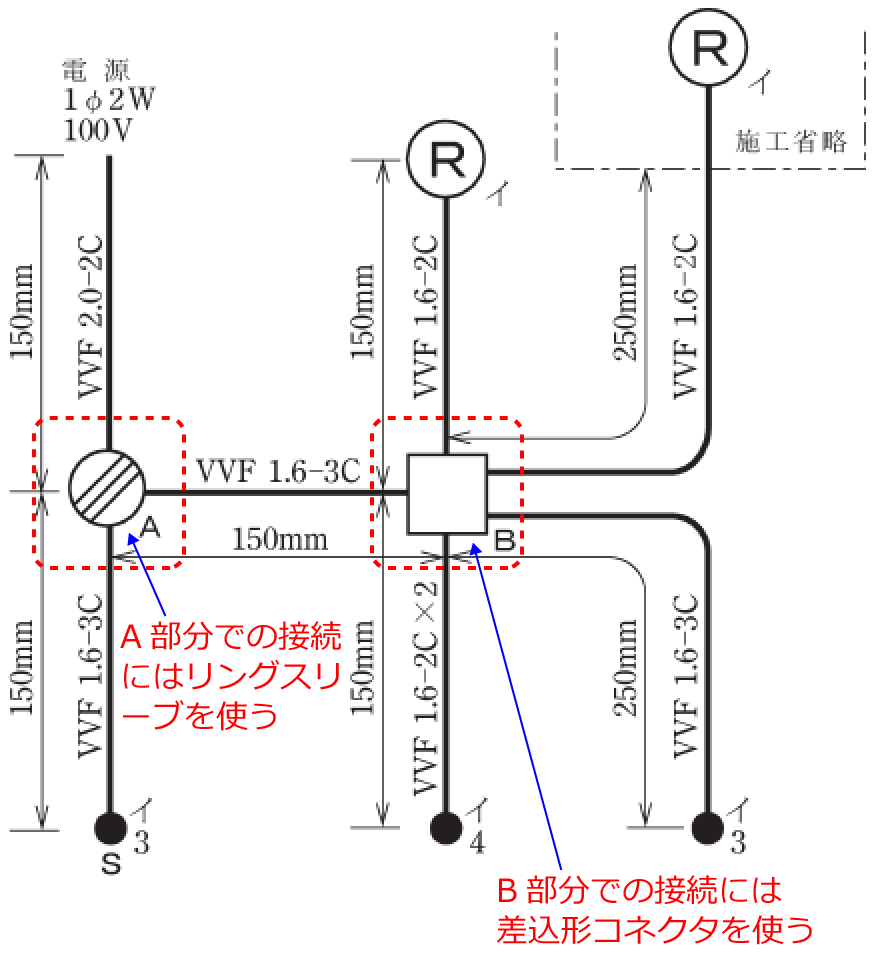 �z���}��A�����ɂ̓����O�X���[�u�AB�����ɂ͍����`�R�l�N�^���g��