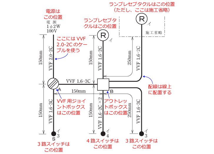 ����d�C�H���m�Z�\�����̎{�H�����̉�� �ߘa���N�x�i���No.7�j